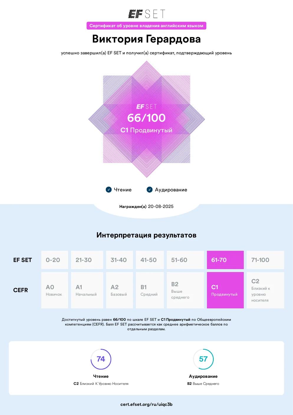 Сертификат EF SET Виктории с подтверждённым уровнем английского C1